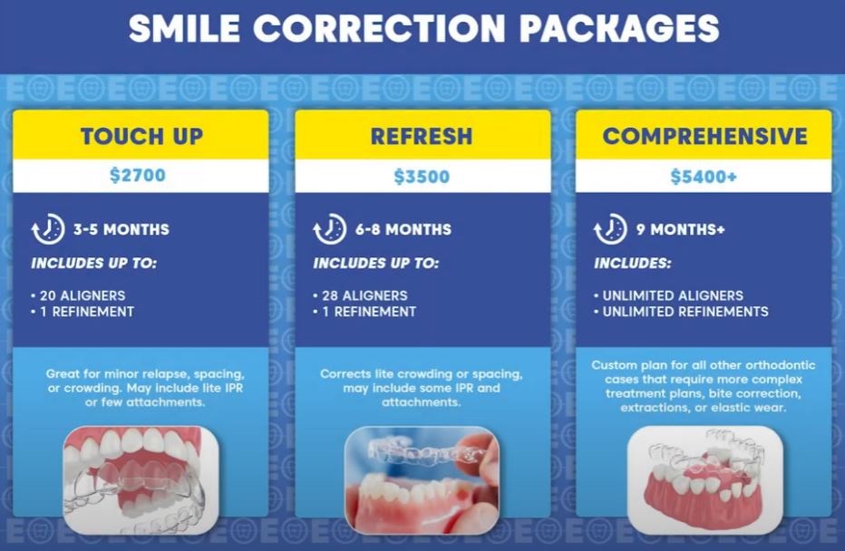 smile proection plan